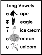 Long Vowels Chart