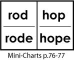 rod, rode, hop, hope