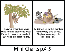 mini-chart pages