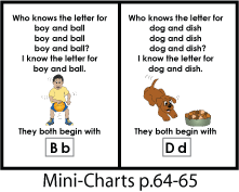 Sound Chart For Kindergarten