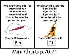 Phonetic Chart Sound For Kindergarten