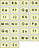 Capital And Small Letters Chart