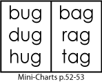 mini-chart pages