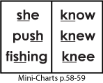 she, push, fishing, know, knew, knee