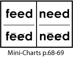 f-e-e-d, feed, n-e-e-d, need