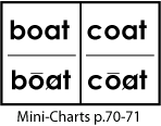 b-o-a-t, boat, c-o-a-t, coat