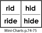 rid, ride, hid, hide