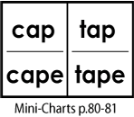 cap, cape, tap, tape
