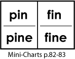 pin, pine, fin, fine