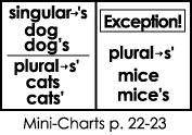 mini-chart pages