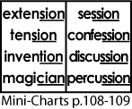 mini-chart pages