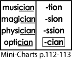 mini-chart pages