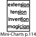 mini-chart page